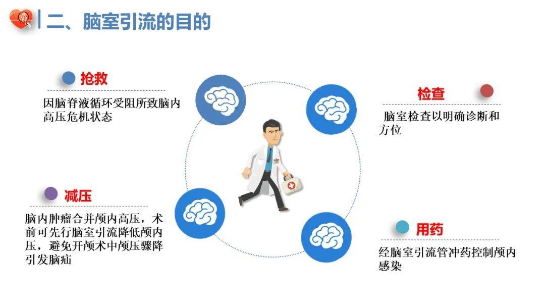 【ppt】脑室引流管的护理