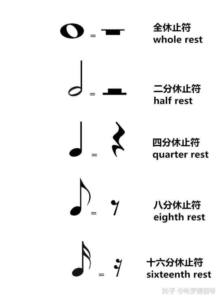 乐学乐理丨第二辑奇奇妙妙的符号