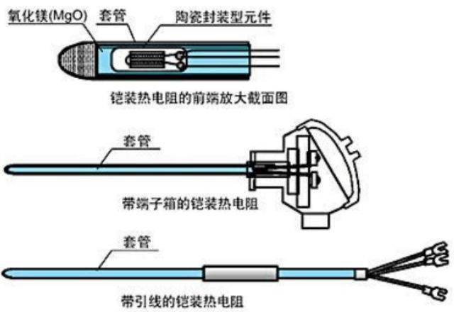 什么情况下选择热电偶?什么情况下选择热电阻?哪个更合适?