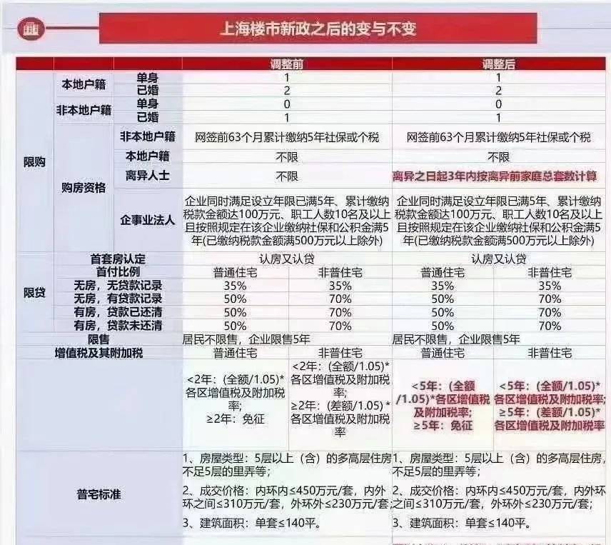 2021年上海购房政策:税费政策篇