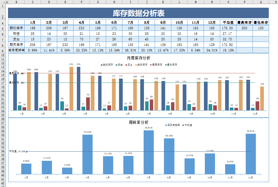 年度营业收入额分析对比表,应收应付账款年度分析报表等26份年度报表