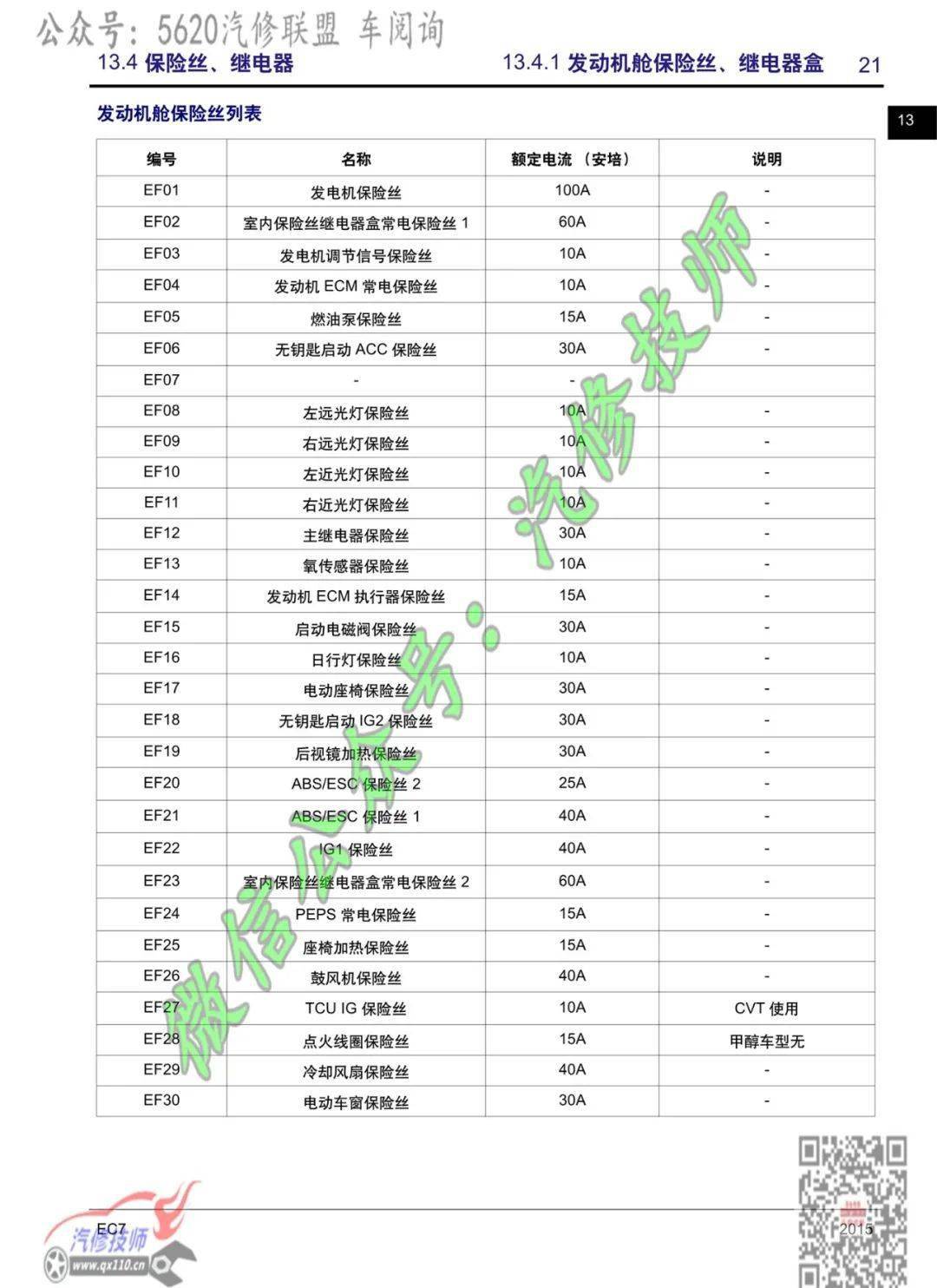 2015帝豪ec7保险丝盒说明