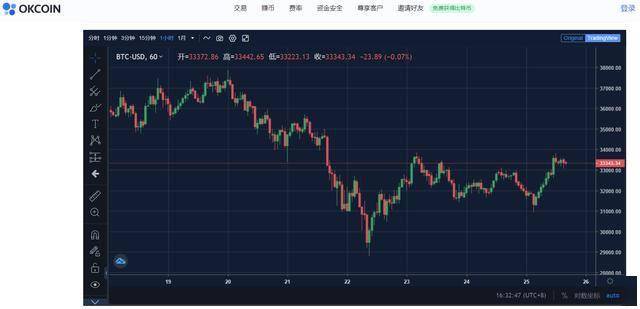 链上周报:比特币开启调整,defi项目集体爆发_dex