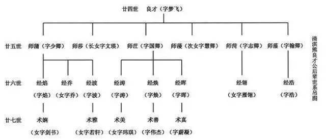 单氏文化:你知道家族中的什么人有权持有家谱吗?