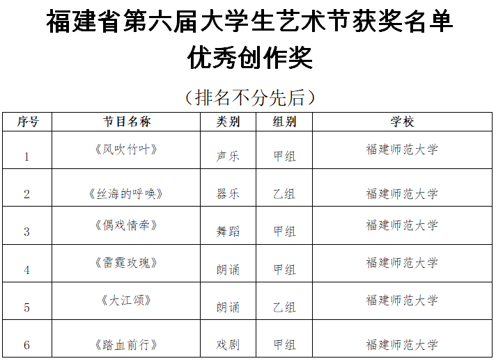 终于,获奖名单新鲜出炉!_艺术节