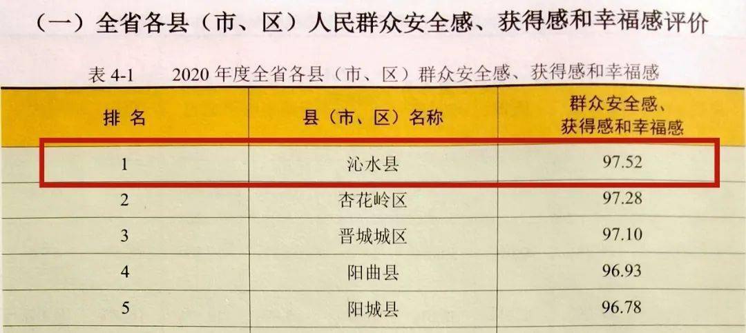 人民群众安全感 获得感和幸福感.7.52