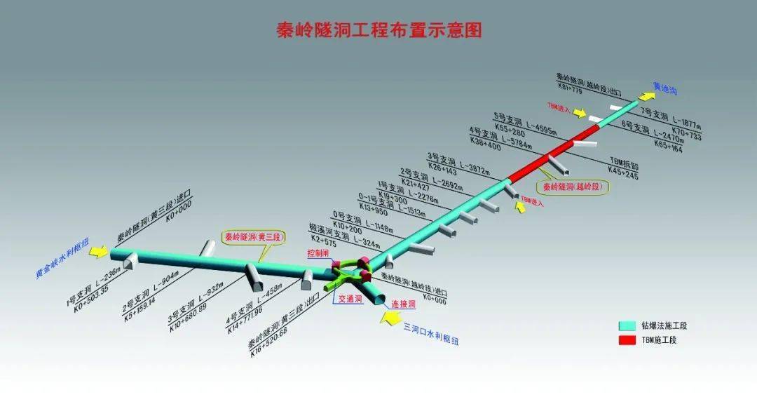 引汉济渭是个啥?