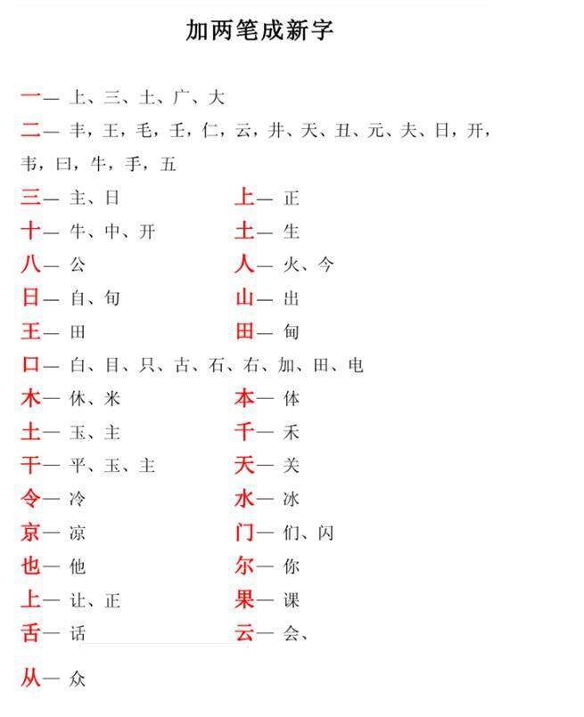 一年级语文:加一笔成新字,你的孩子会做吗?_手机搜狐网