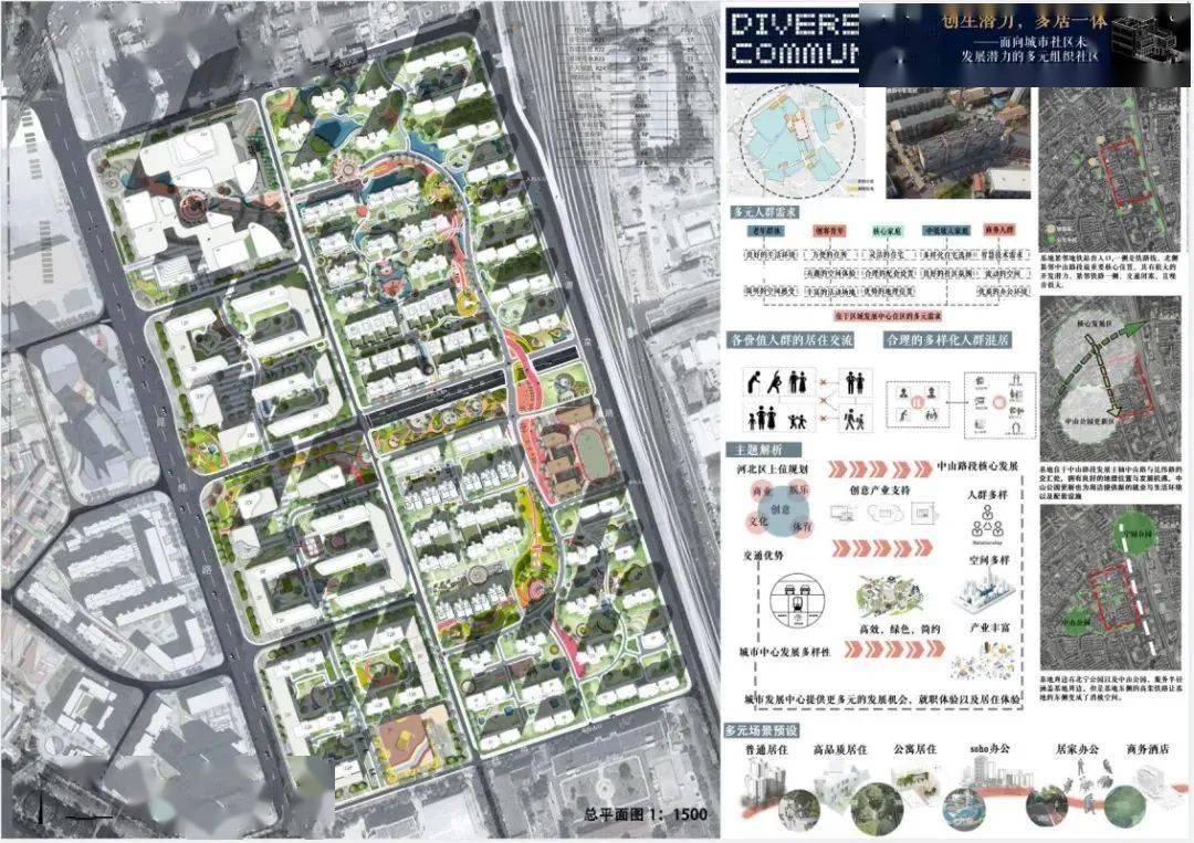 成果展示丨包含存量的居住区规划及住宅设计