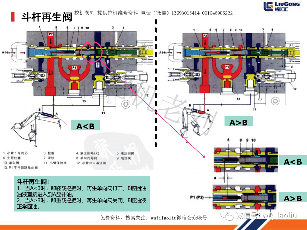 高级培训最新川崎主阀kmx15rb主溢流阀保持阀选择阀再生阀工作原理