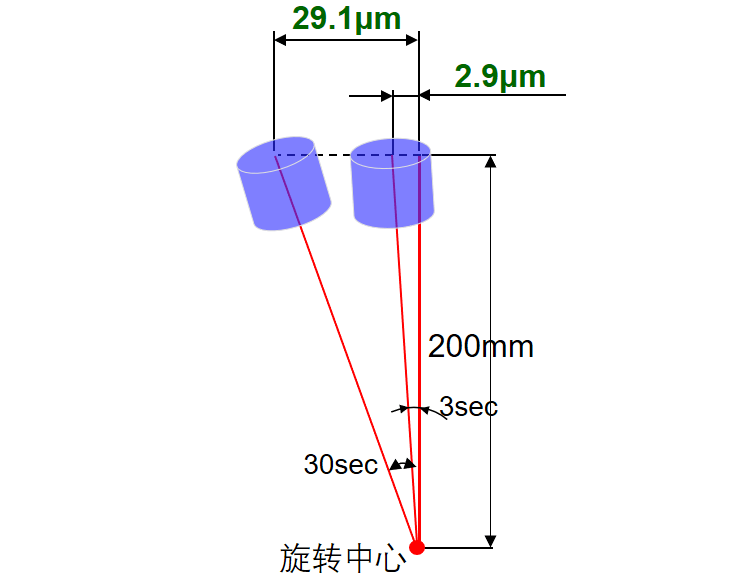 选择五轴加工中心有哪些要素?