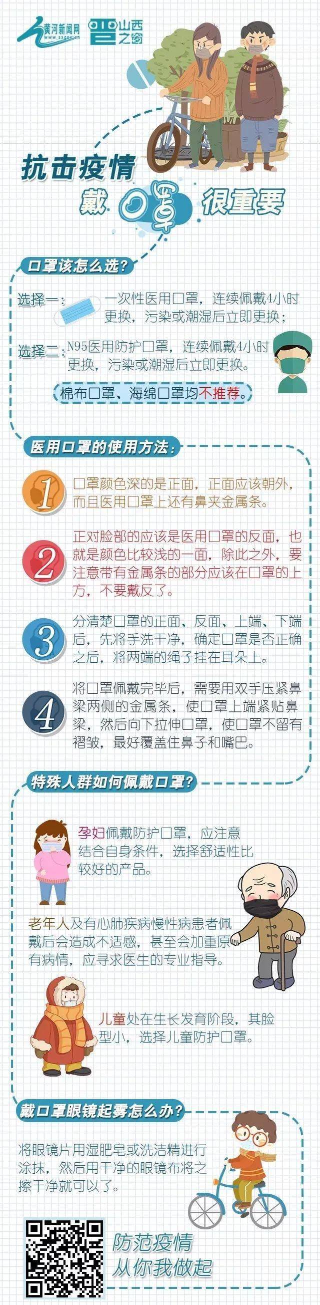 小贴士口罩还是罩口教你戴口罩的正确姿势