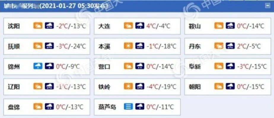 辽宁各城市天气预报.(来源:中国天气网)
