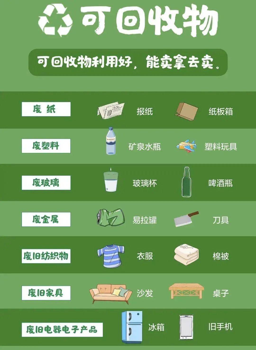 如何分辨垃圾种类并正确分类呢?别急,看完下面的小指引你就知道啦!