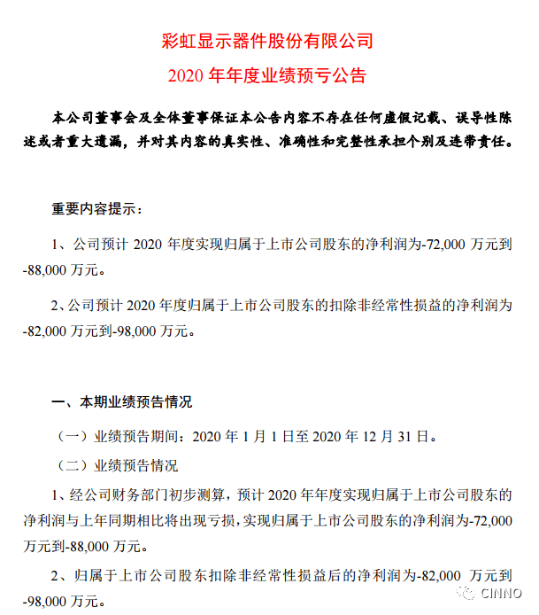 彩虹股份:2020年盈转亏!预计扣非净亏损达7.2亿元-8.8亿元