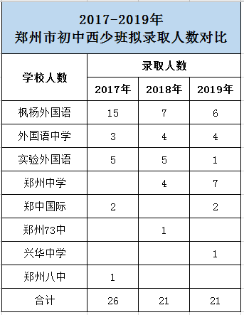 什么是西安交大"少年班"?