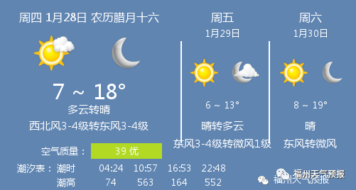福州天气预报