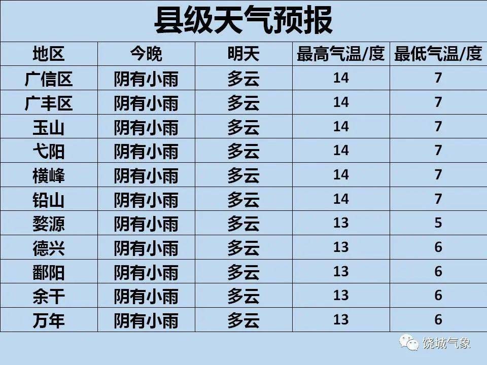 上饶天气有变!_冷空气