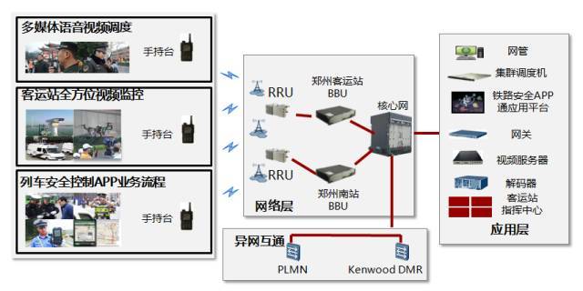 业务价值铁路客运车站作组织旅客上下车,换乘的场所.