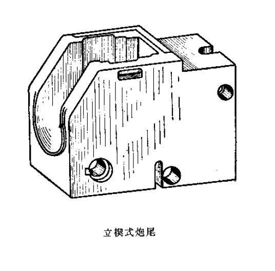 火炮炮尾炮闩类型与结构