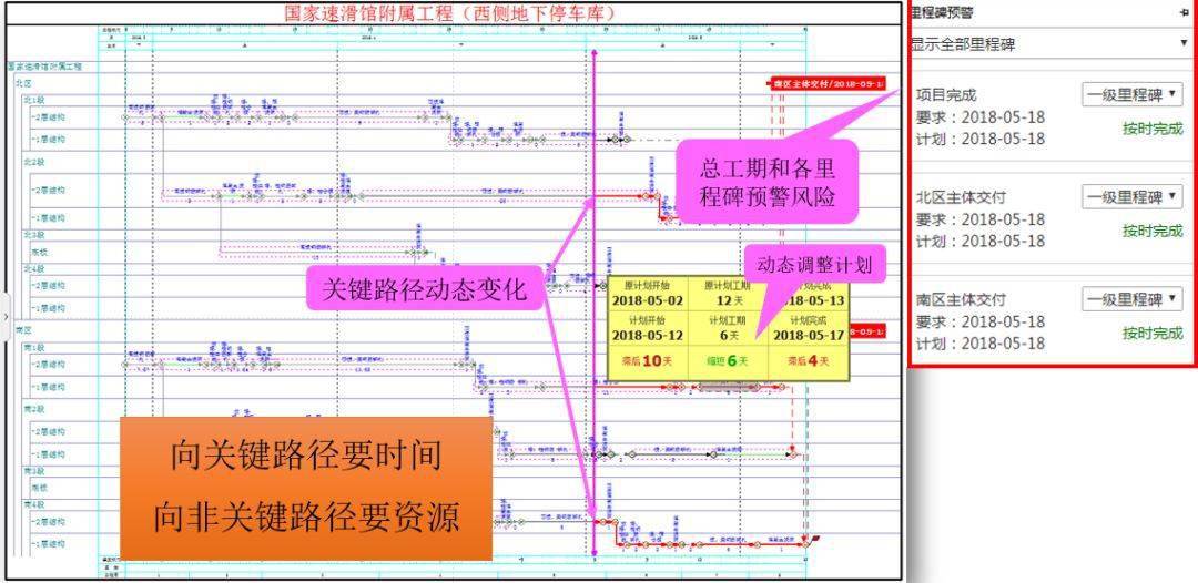 干货| 前锋线在工程进度管理中的实际应用