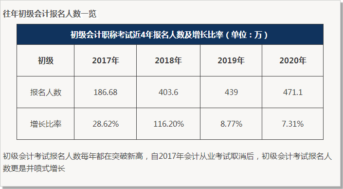 为什么越来越多人考?_考试