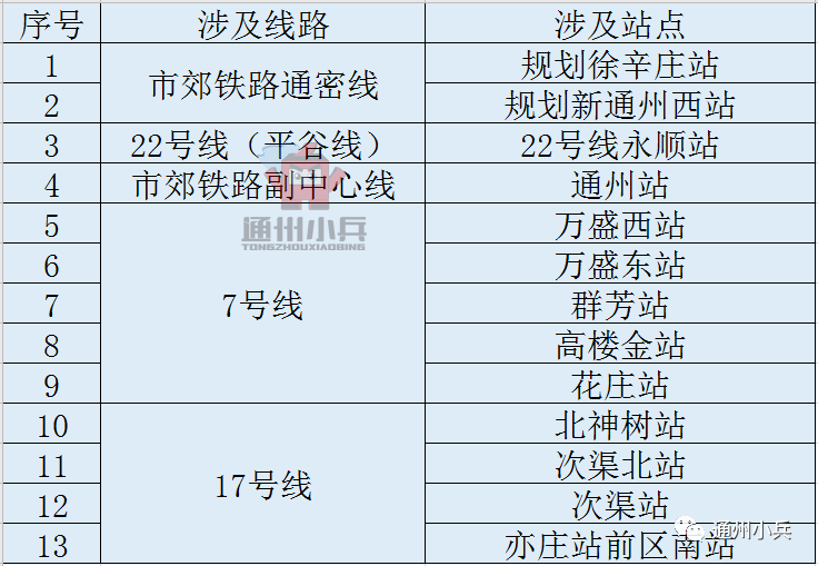 通州这条新地铁开工在即近期频频迎新进展