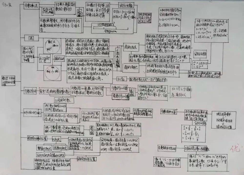 复习有新招:思维导图演绎数学新世界