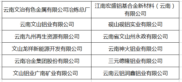 2021长江铝企行商务考察活动预报名开始啦