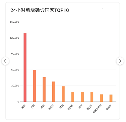 2021年1月30日疫情最新数据