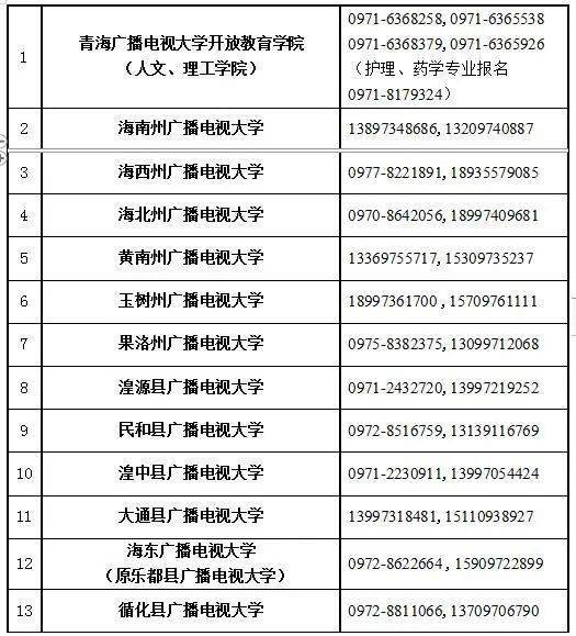 国家开放大学青海青海广播电视大学青海开放大学2021年春季招生简章