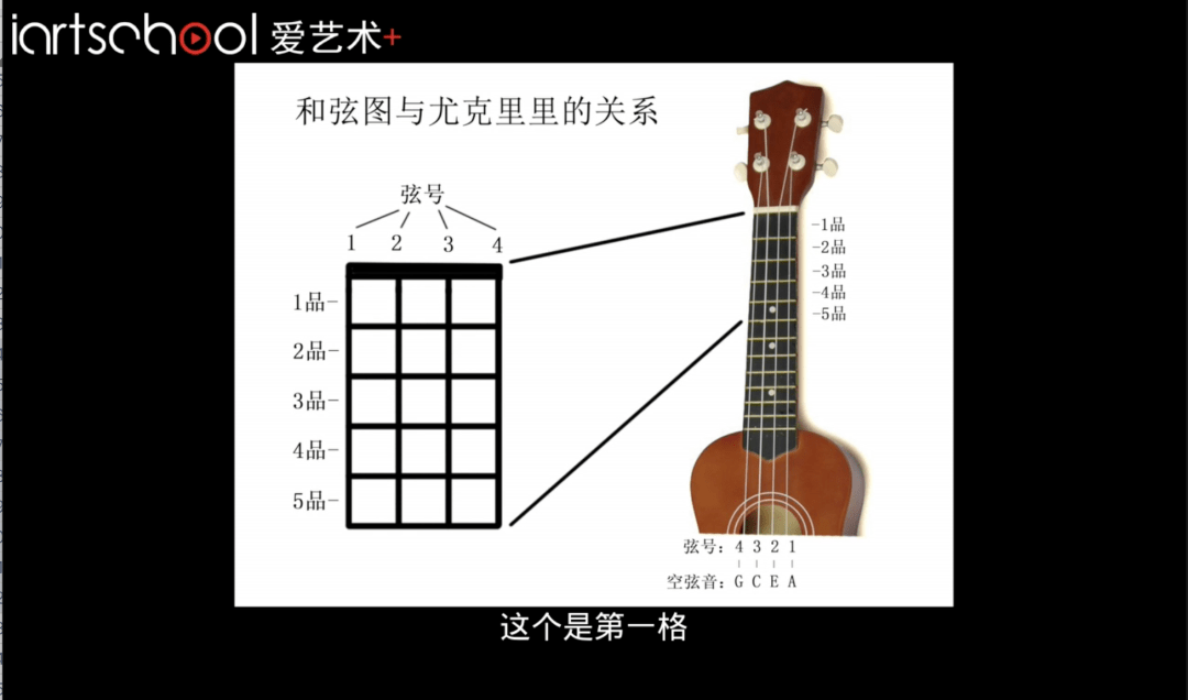 调音尤克里里的持琴姿势识谱及基本练习音阶学习和弦学习-曲目教学