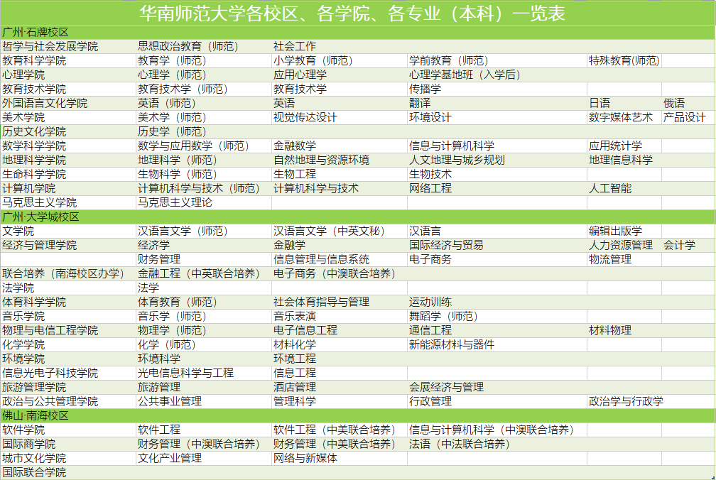 教育4华南师范大学汕尾校区开始招生啦