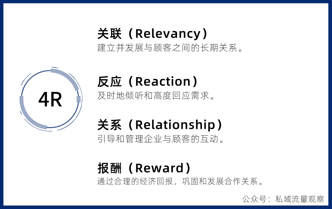 从营销理论的覆灭史中,我们看到了泡泡玛特的未来