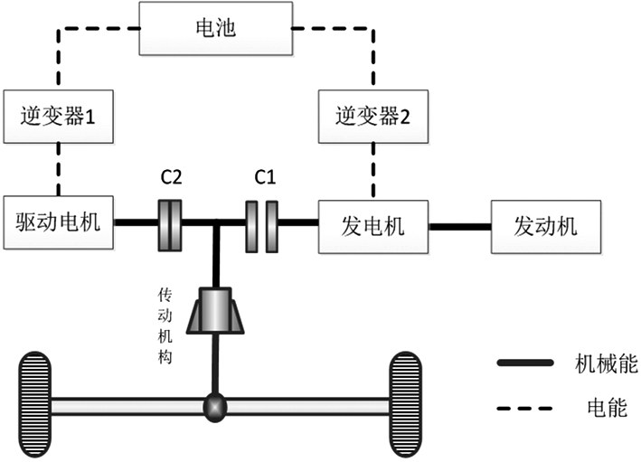 深度解读混合动力汽车双电机驱动系统