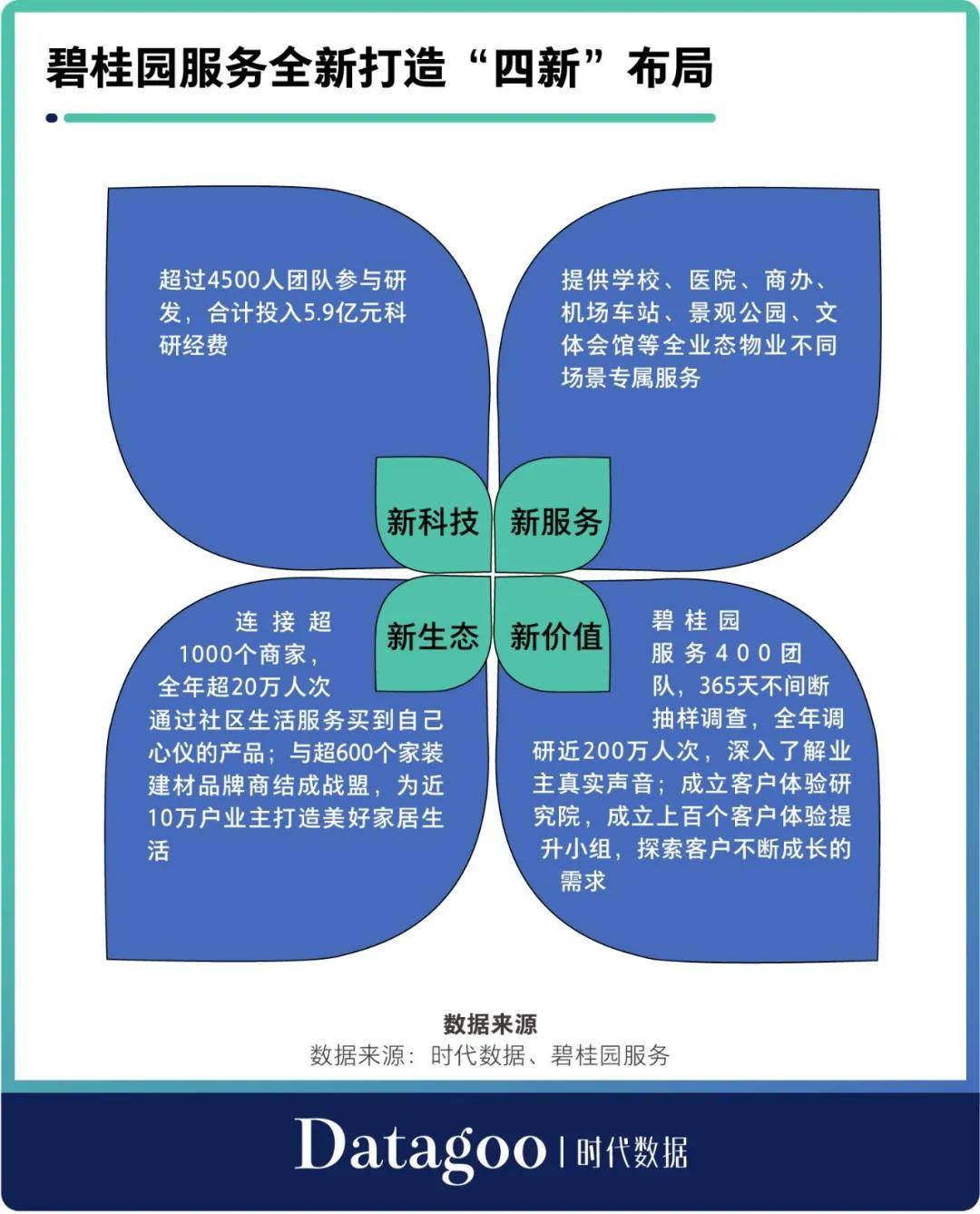 盘点碧桂园的2020: 地产主业优势扩大,多元化发展马不