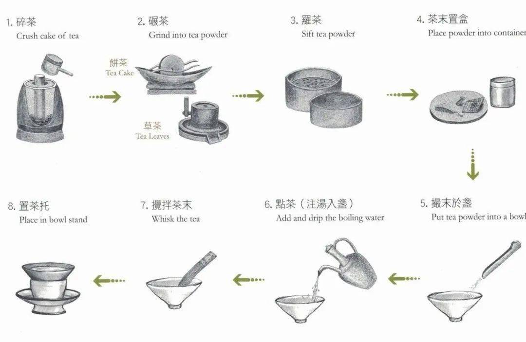 创意养生宋代人优雅的极致点茶