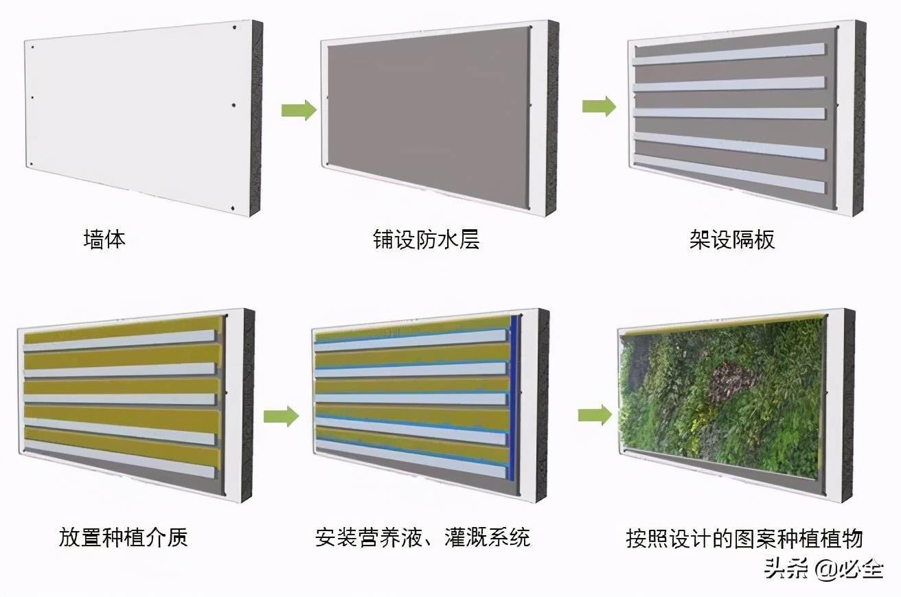 绿化施工流程图