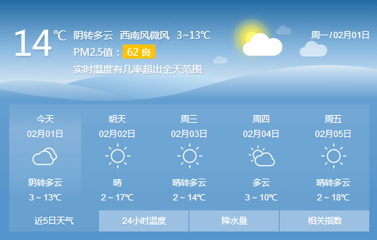 天气 最高气温也能达到  18℃ 气温很适宜 今天(1日),我市为多云转晴