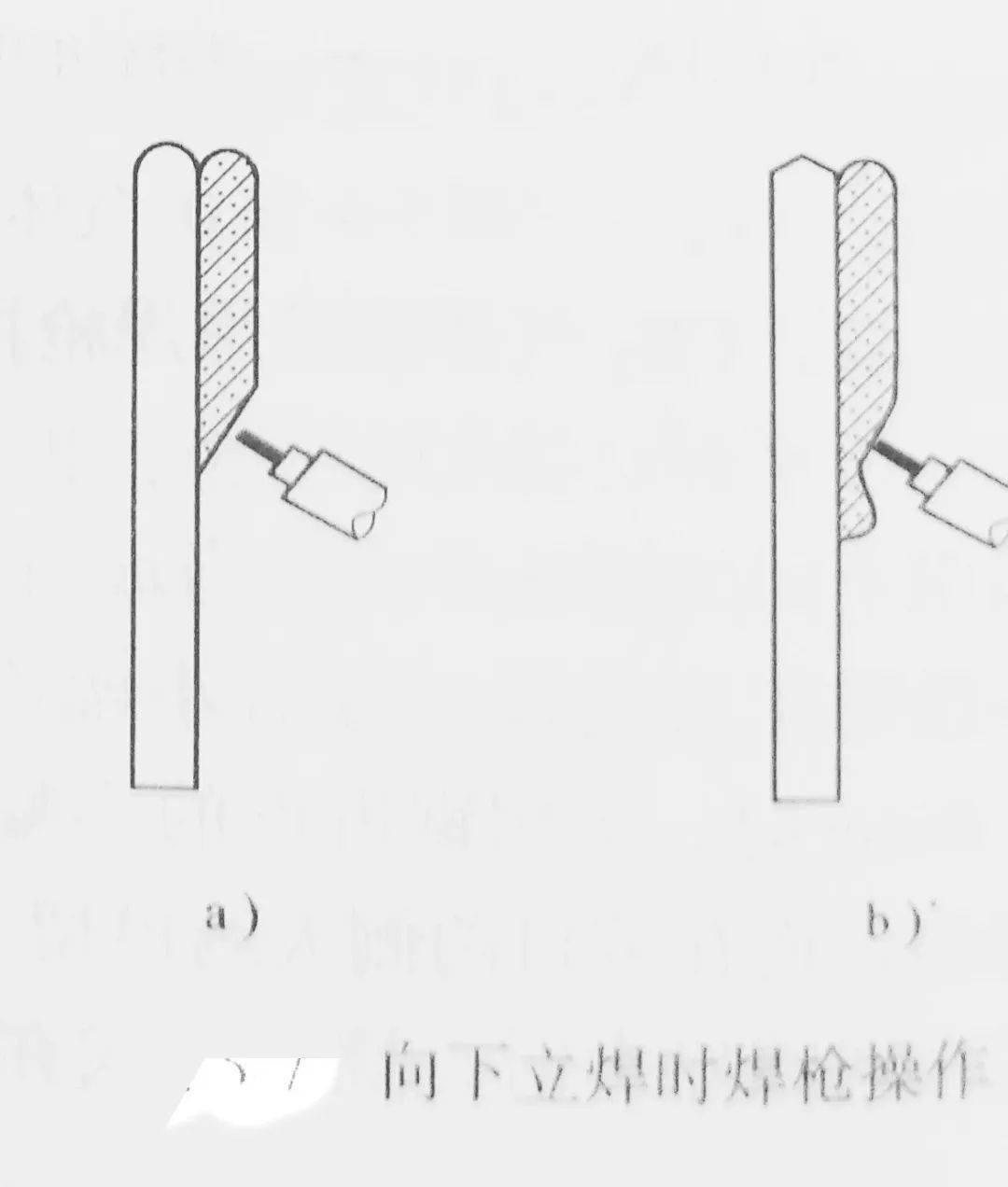 内部学习资料丨二氧化碳气体保护焊二保焊的基本操作知识