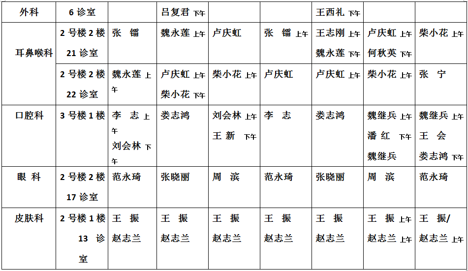 开封市中心医院2021年2月1日—2月7日门诊专家坐诊表