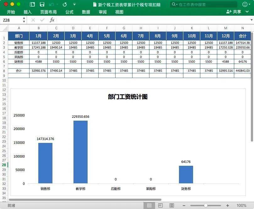2021工资表系统(全自动生成)&10大行业薪酬方案.zip