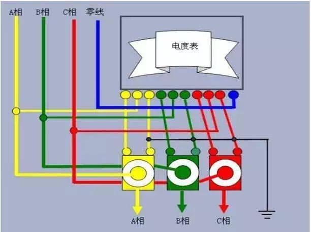 一文搞懂相线,中性线,火线,零线的区别和联系