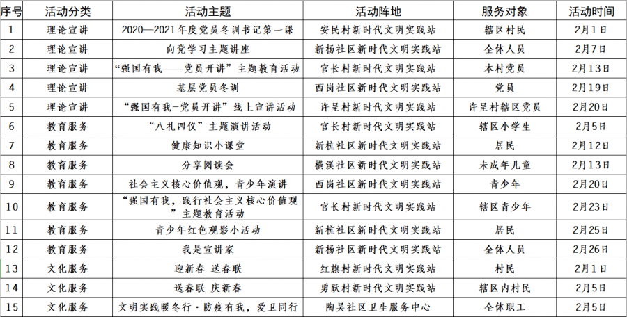 新时代文明实践辞旧迎新2月活动先睹为快