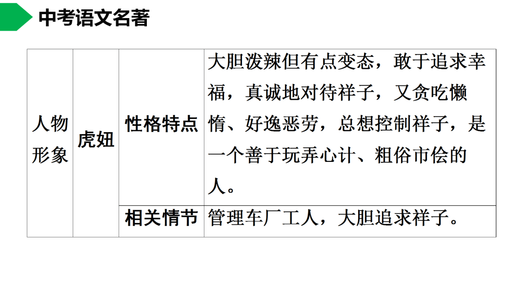 初中语文七下《骆驼祥子》名著导读 思维导图  考点合集,寒假预习必收