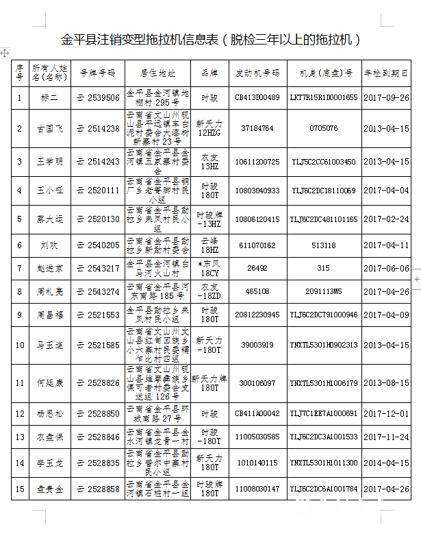 金平县农业农村和科学技术局关于注销变型拖拉机的公告