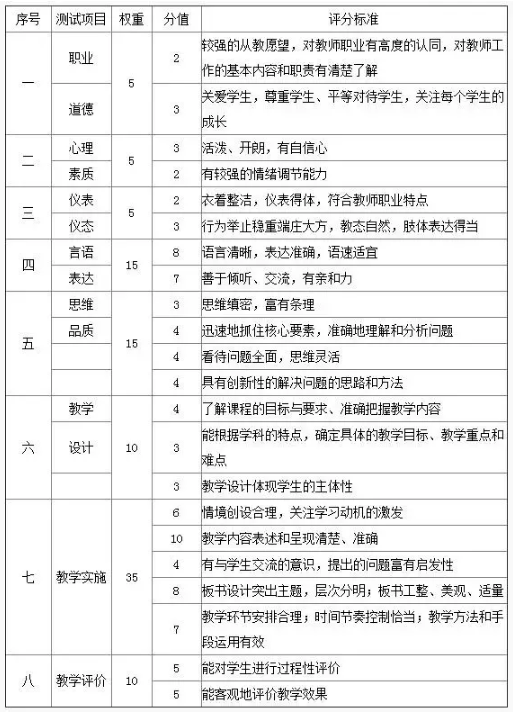 双师型教师如何认定_肇庆市教师职称认定_教师资格认定教案怎么写