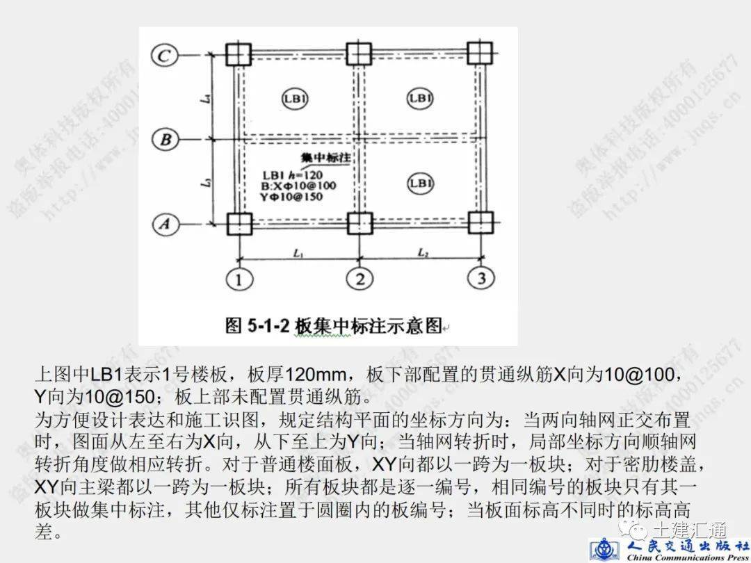 新平法识图与钢筋计算