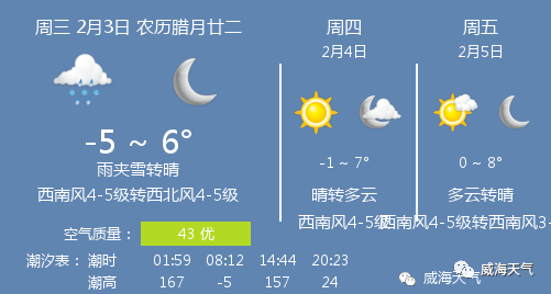 2月3日威海天气/威海天气预报