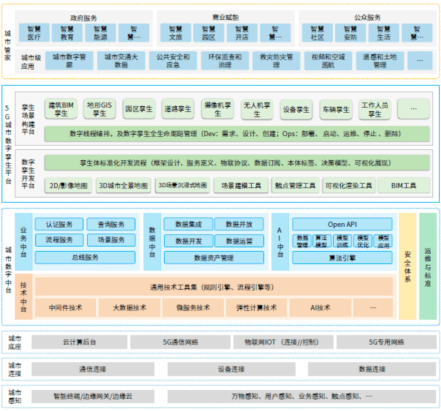 工业互联网咖解丨陈武基于可信工业互联网标识构建5g数字孪生产业生态